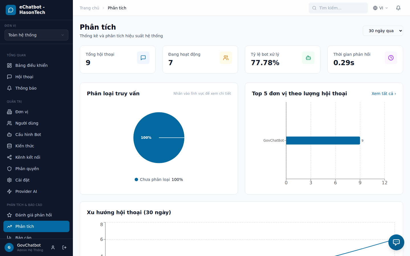 Phân tích hiệu suất hệ thống chatbot