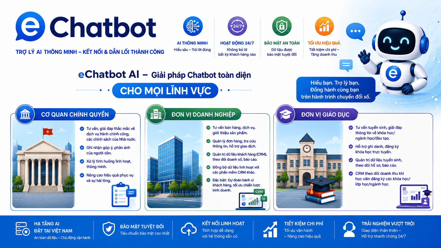 eChatbot — Trợ lý AI thông minh cho Chính Quyền, Doanh nghiệp và Giáo dục