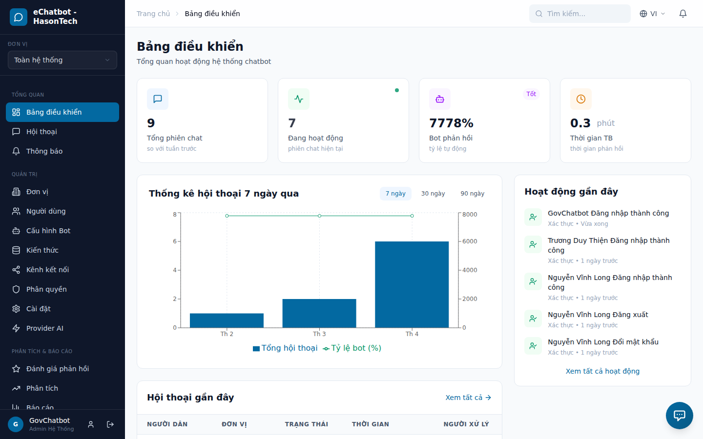 Bảng điều khiển eChatbot