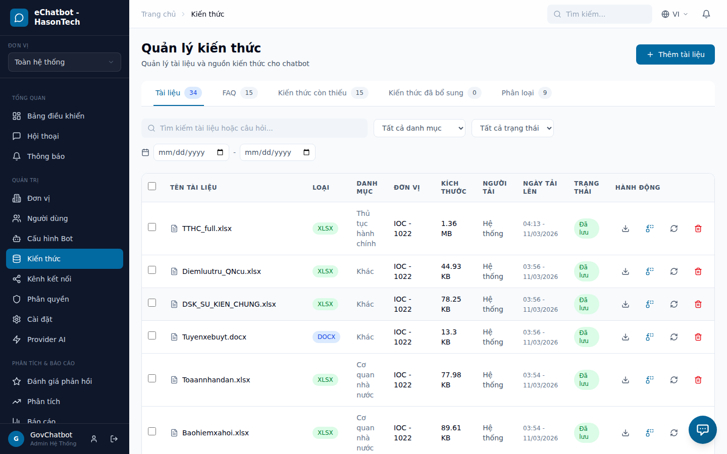 Giao diện quản lý kiến thức eChatbot