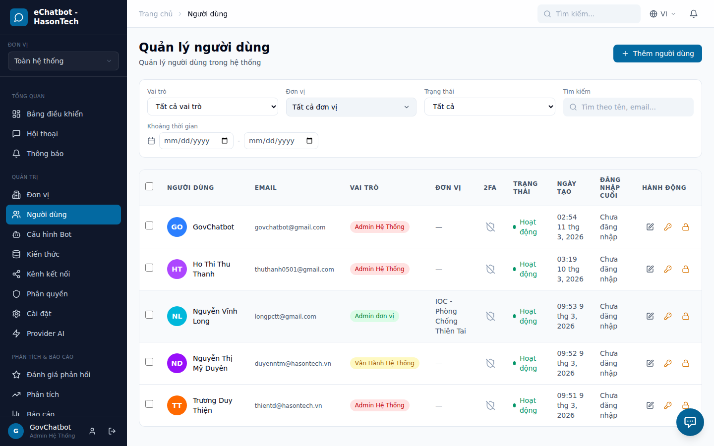Quản lý người dùng và phân quyền